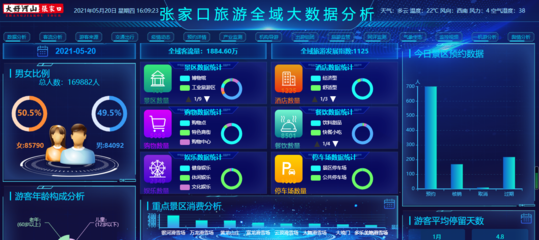中智游 | 張家口文旅云數據中心建設項目順利通過驗收，輿情信息服務助力文旅發(fā)展