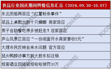 食品行業(yè)國慶期間輿情信息匯總與分析