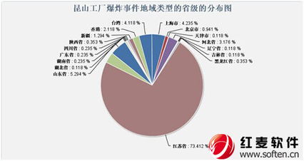 昆山工廠爆炸事件輿情分析 危機、應對與行業反思