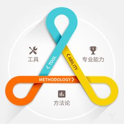 白昱 餐飲互聯網服務市場洗牌期將盡，雅座回歸數據運營服務本質